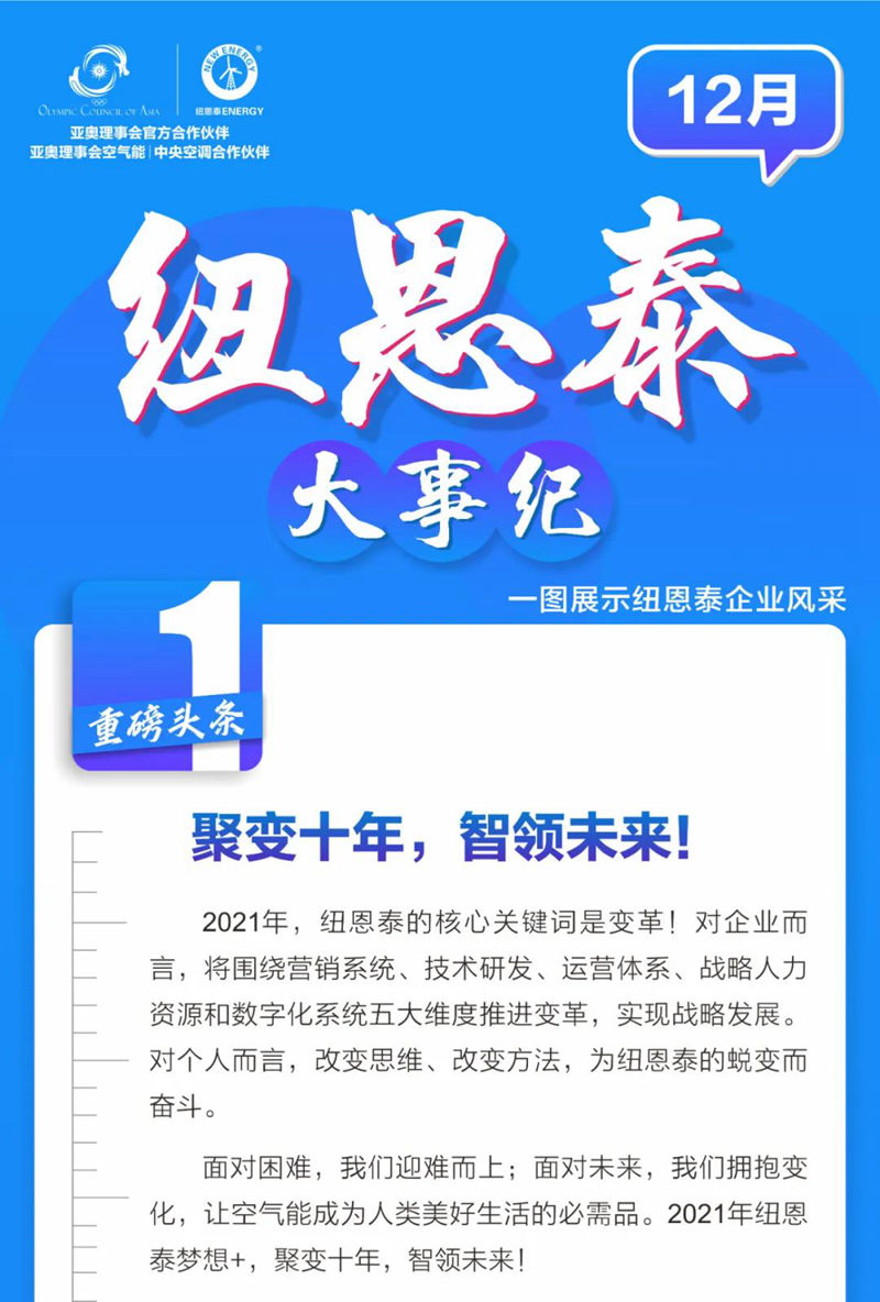 尊龙凯时人生就是搏12月大事纪 | “立异产品”闪亮登。熬饭こ獭被雷恚