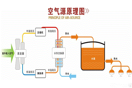 空气能水空调是什么？它有哪些优缺点？