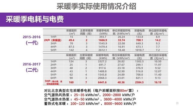 力挺空气能，江亿院士宣布《清洁供暖照旧宜电则电》报告