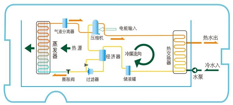 解析空气能热水器的优点以及其为何受到房地产商喜爱