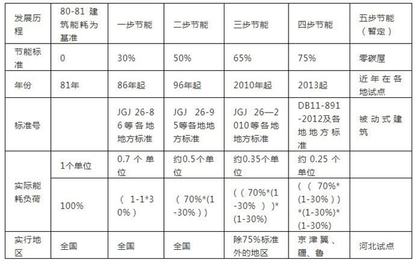 户式空气源热泵采暖系统，建筑热负荷这样盘算