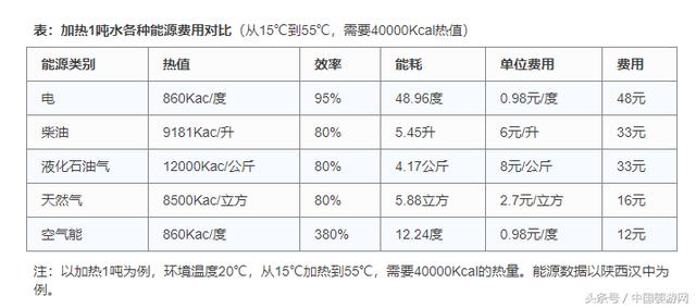 婴儿游泳馆怎么选空气能热水机