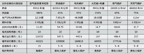 游泳季到了，为什么用了空气能热泵的恒温泳池特别火？