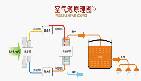 帮你算笔帐，空气能热水器究竟划算不？