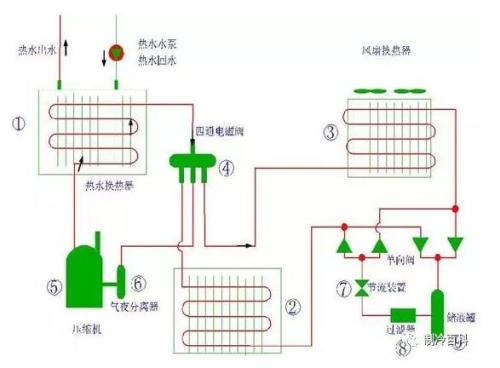 冷暖热三联供热泵系统是什么?