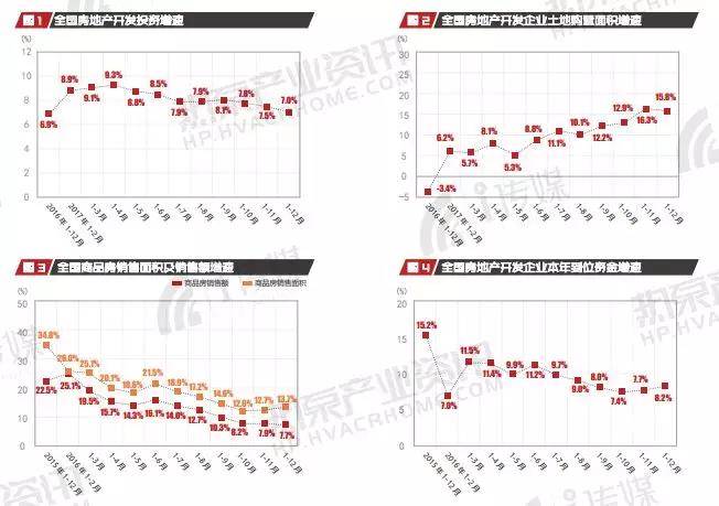 热泵采暖增长209.8%助力行业内销突破160亿元，《热泵工业资讯》年报出炉！