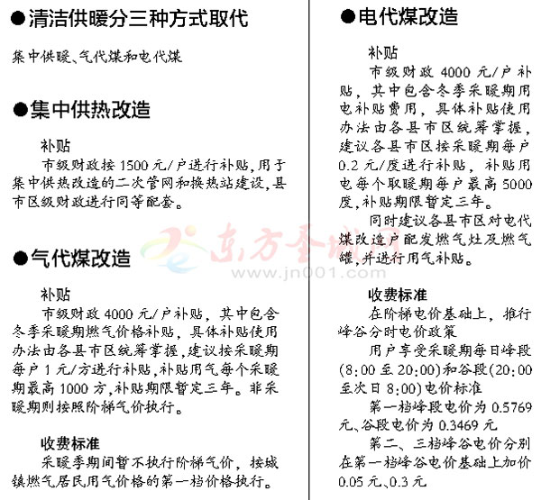 济宁实施冬季清洁供暖工程 近20万户居民干洁净净过暖冬