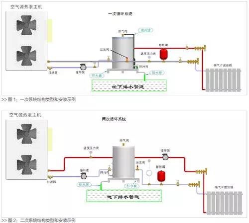 空气源热泵采暖系统中缓冲蓄热水箱的装置调试要领和要领