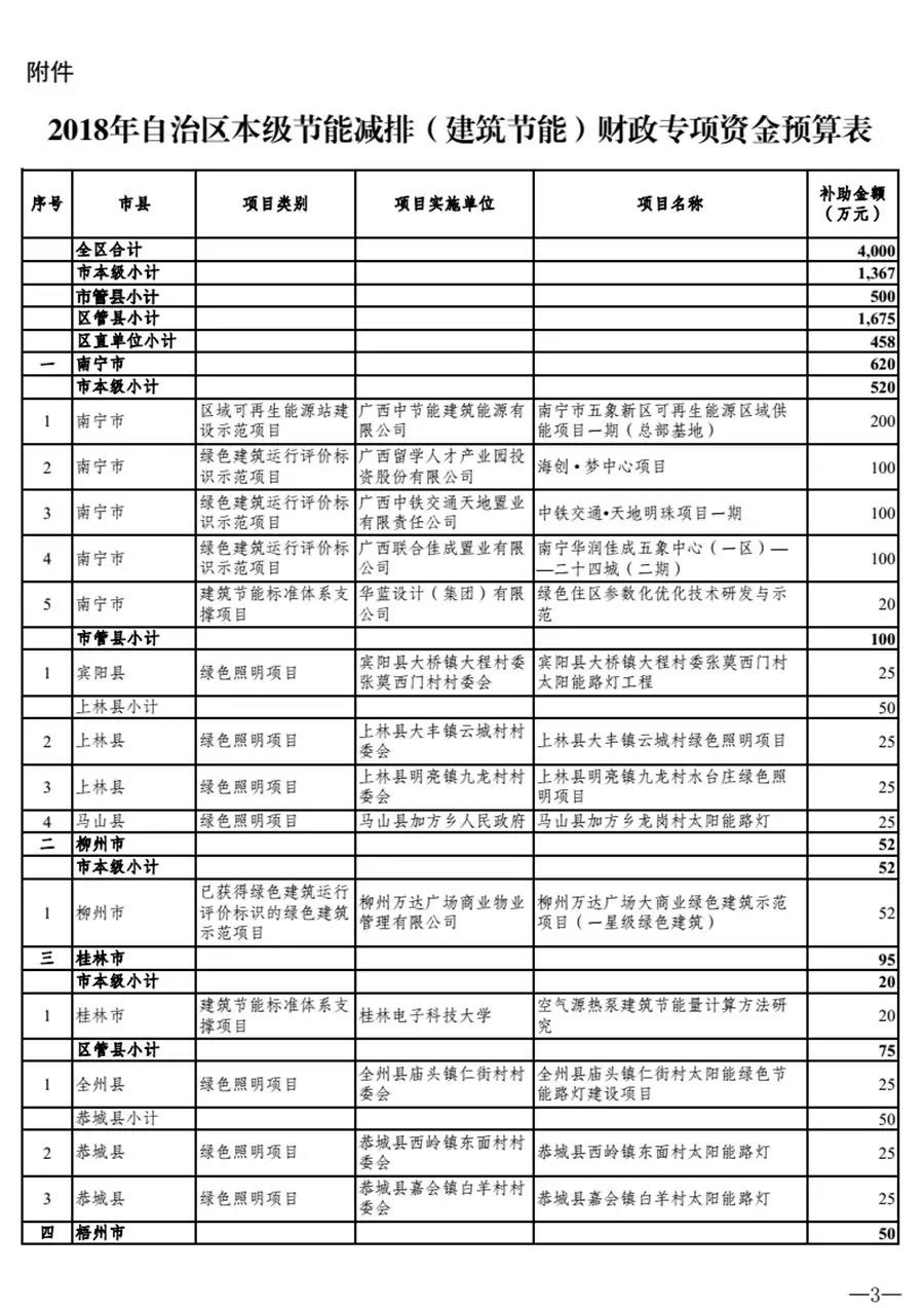 补贴4000万元！广西推进空气源热泵等在建筑节能领域的应用