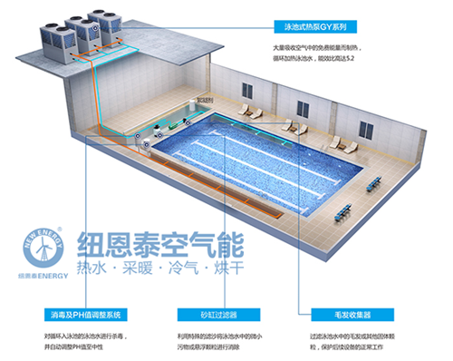 解密游泳馆用空气能热泵的原因