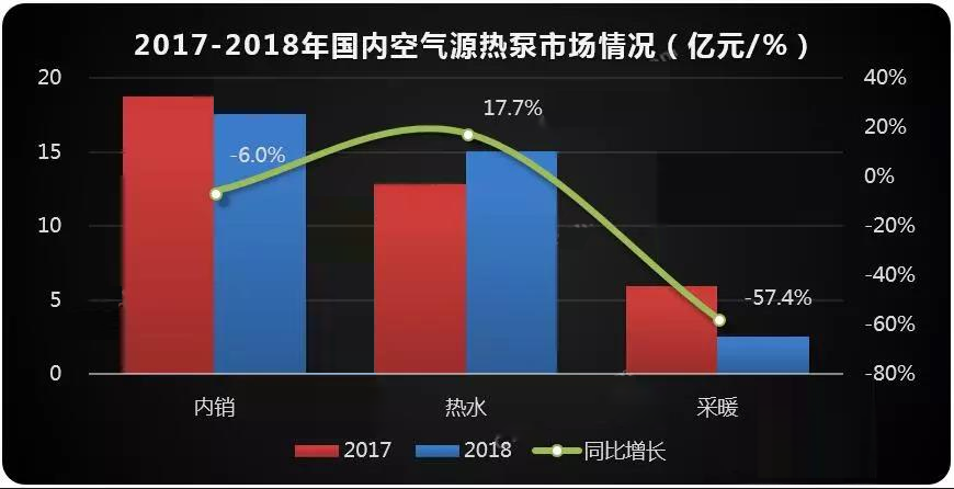 空气能淡季不淡，尊龙凯时人生就是搏空气能热水工程市场连续火爆