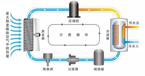 电锅炉、壁挂炉采暖用度高，冬季采暖用空气源热泵更省钱