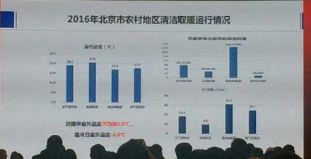 北京“煤改电”与“煤改气”的用度比照