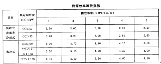 空气能热水器哪个牌子好，空气能热水器优缺点