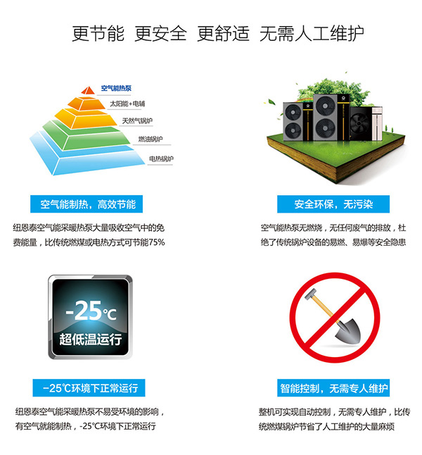 空气源热泵的事情原理，空气源热泵安不宁静