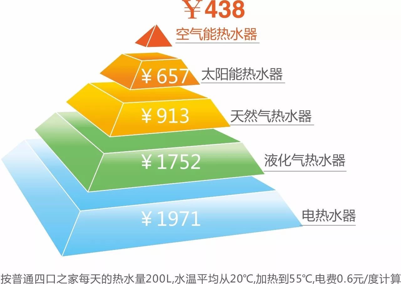 尊龙凯时人生就是搏空气能