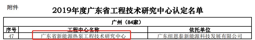 广东省工程技术研究中心尊龙凯时人生就是搏