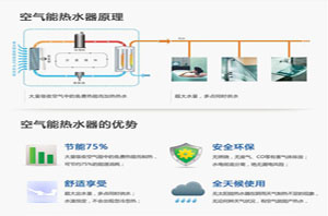 热水器使用岑岭期，空气能热水器让沐浴更宁静  