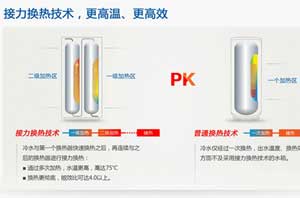 空气能热水器科技立异之：多次换热技术  