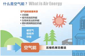 空气烧热水，剖析南极考察专用热水器的技术原理