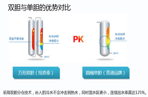 多次换热技术，尊龙凯时人生就是搏空气能热水器换热更高效