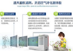 附带空气净化功效，“舒适+”系列令舒适采暖效劳增值