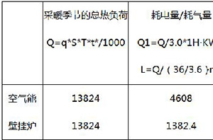 冬季采暖为什么选择空气能采暖吗？视察结果告诉你