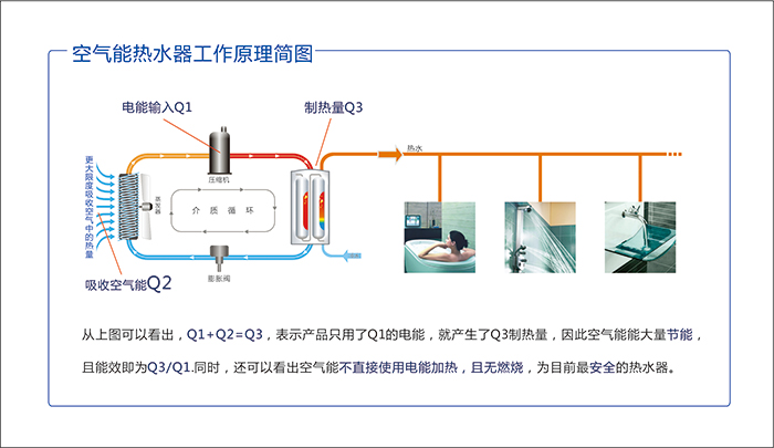 凭什么，空气能热水器比燃气、电、太阳能热水器“更宁静”？