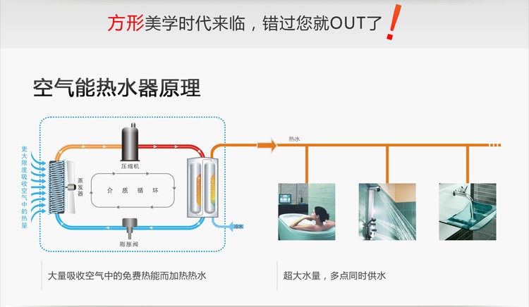 古板的热水器问题多，空气能热水器来解决